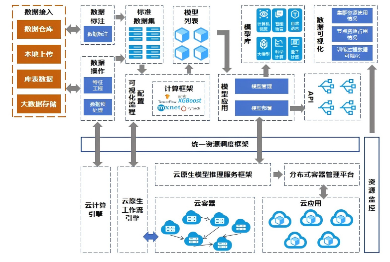 项目架构图