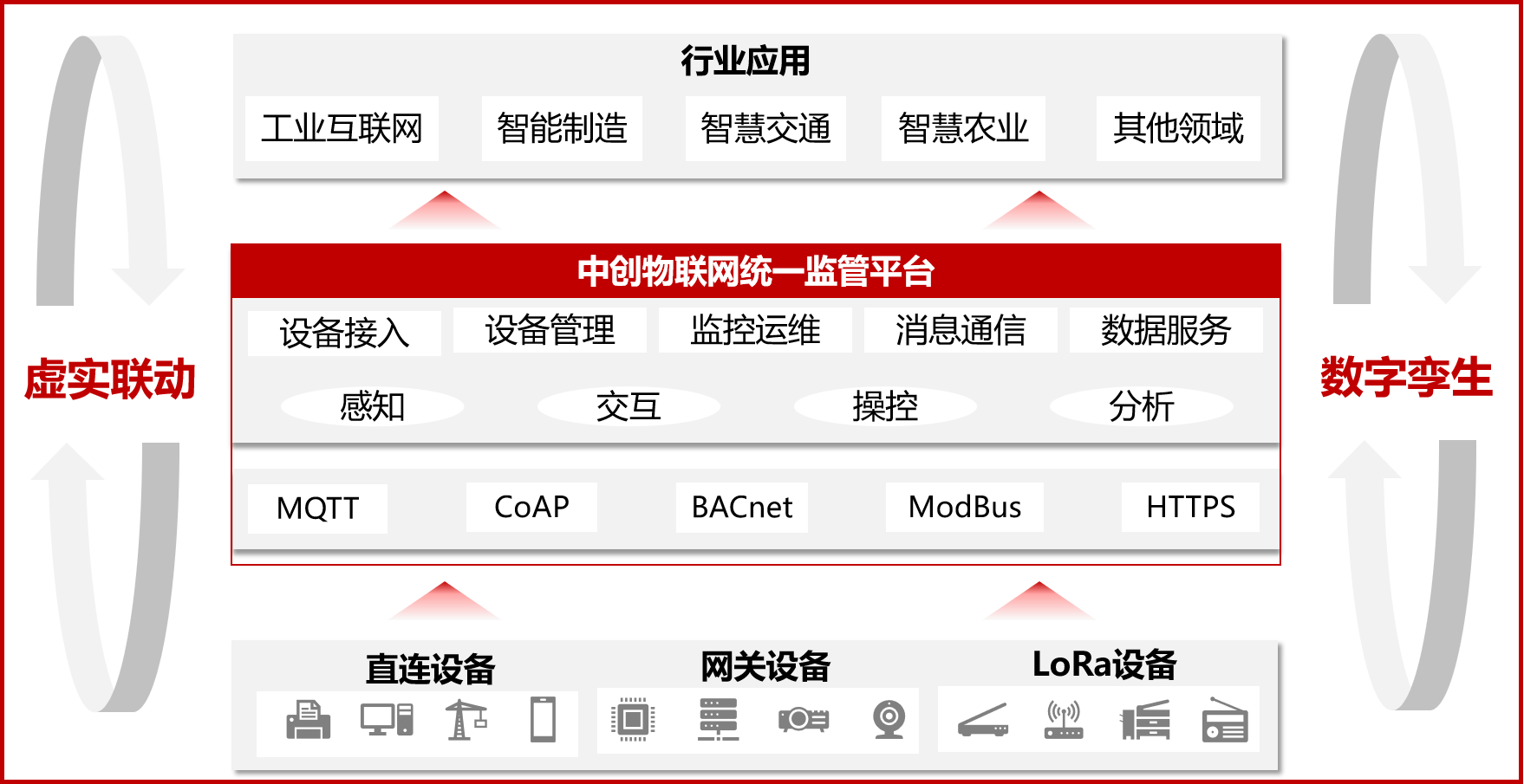 物联网监控平台架构图